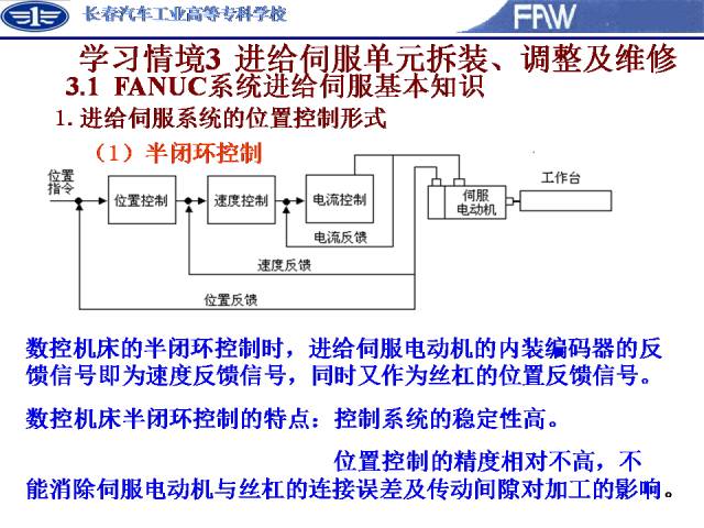 伺服系统