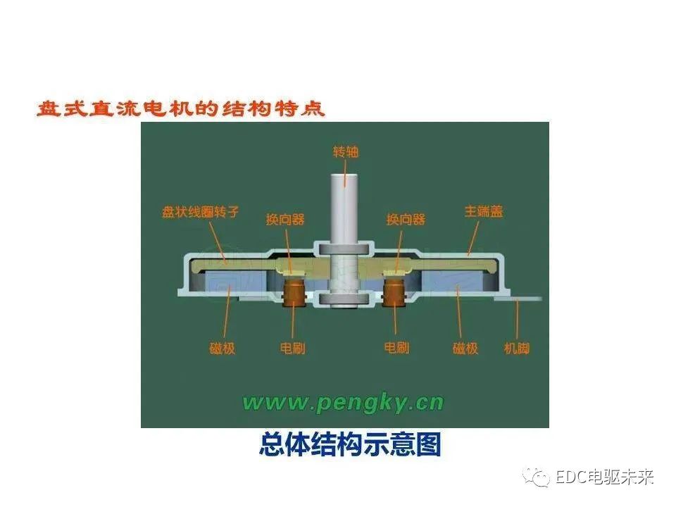 永磁同步电机