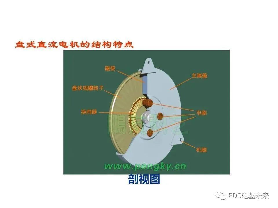 永磁同步电机