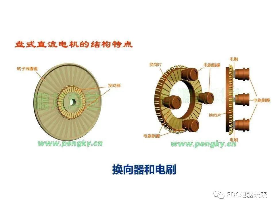 永磁同步电机