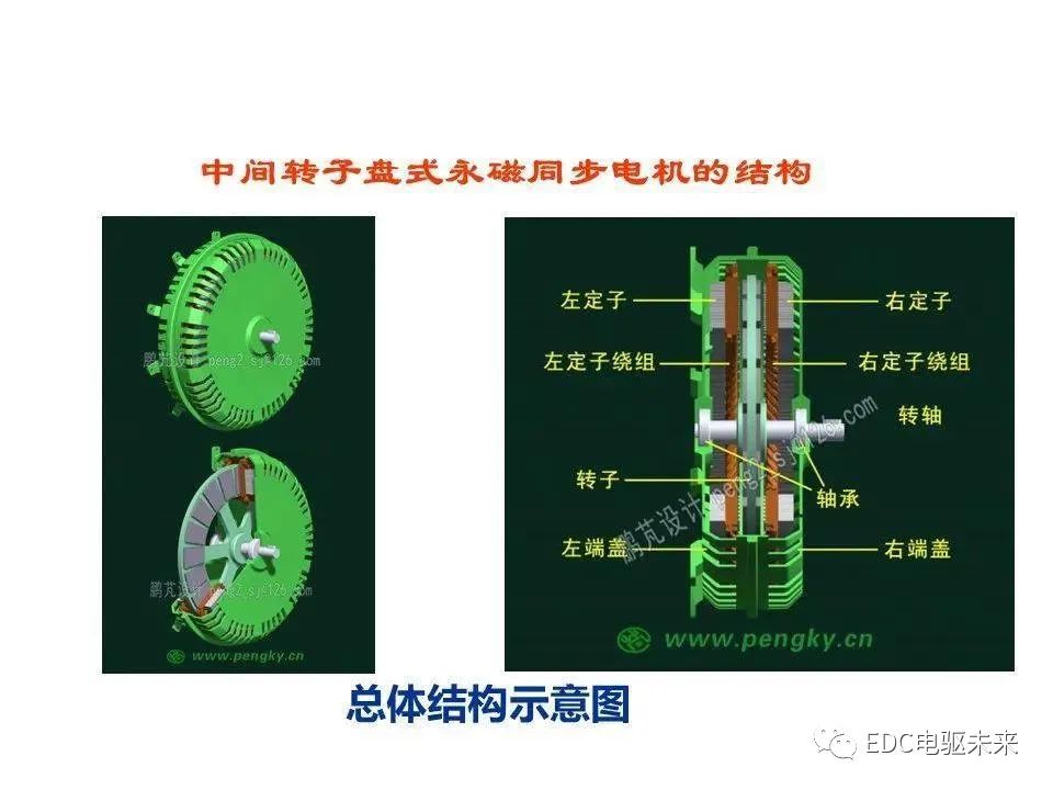 永磁同步电机