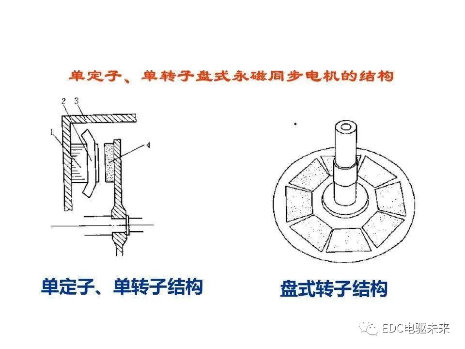 永磁同步电机