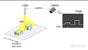 3D传感器