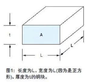 走线