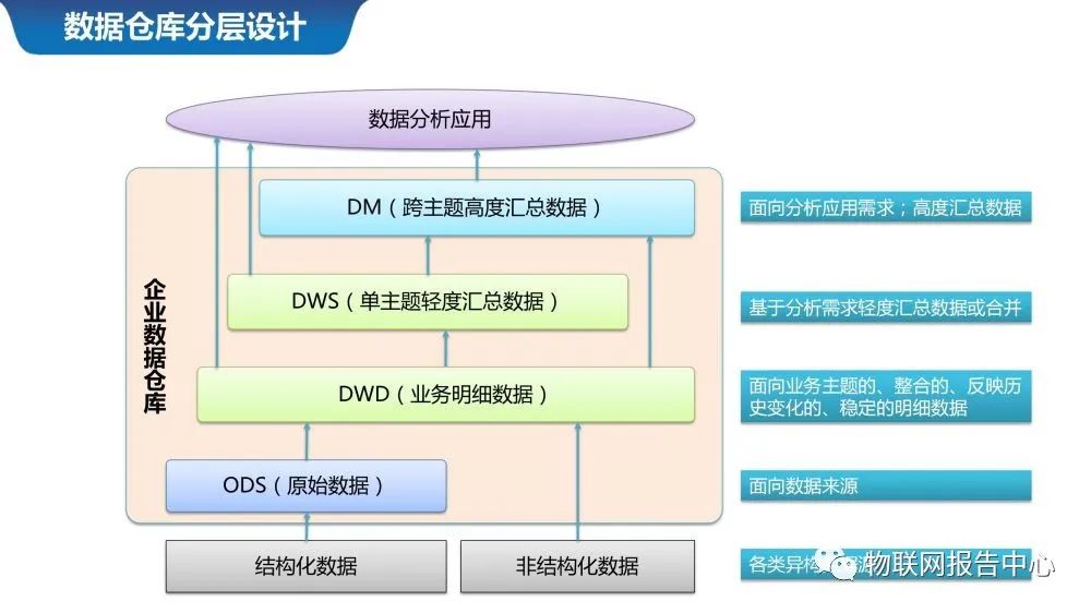 智慧城市