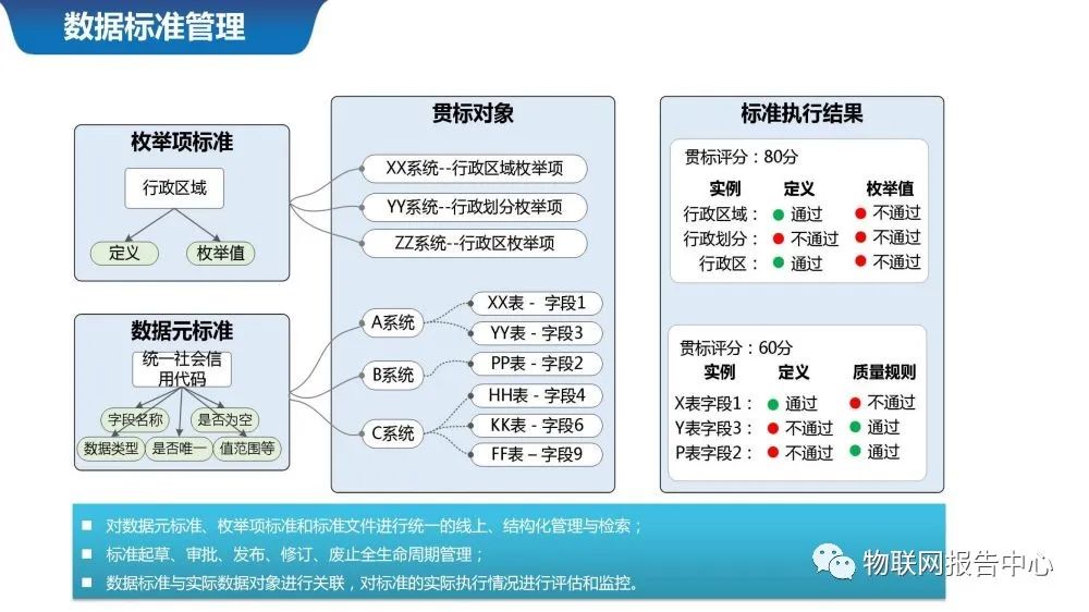 智慧城市