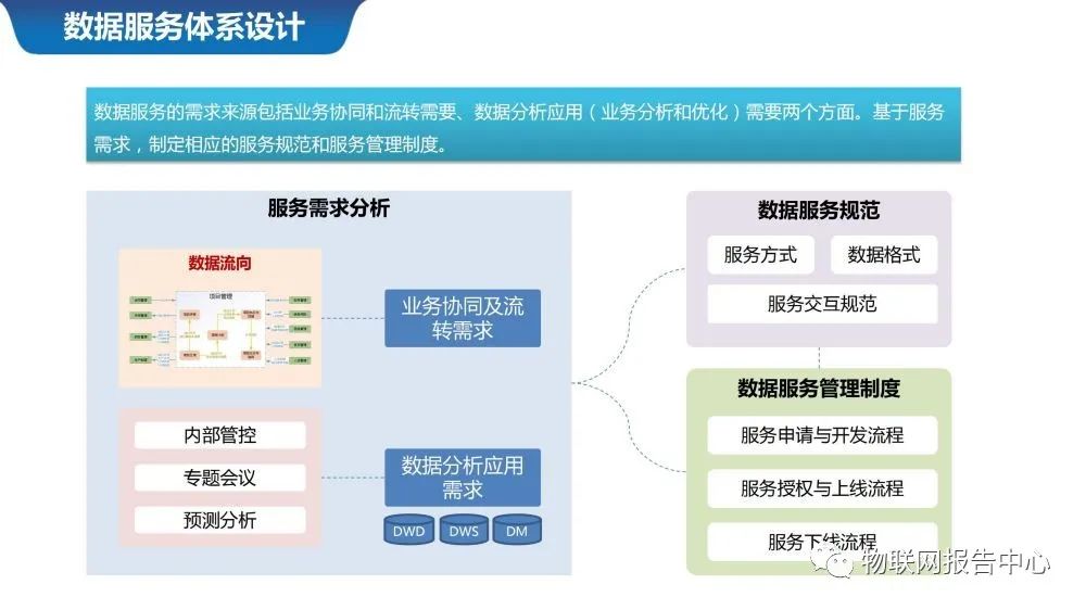 智慧城市