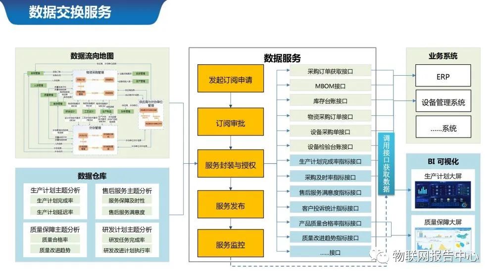 智慧城市