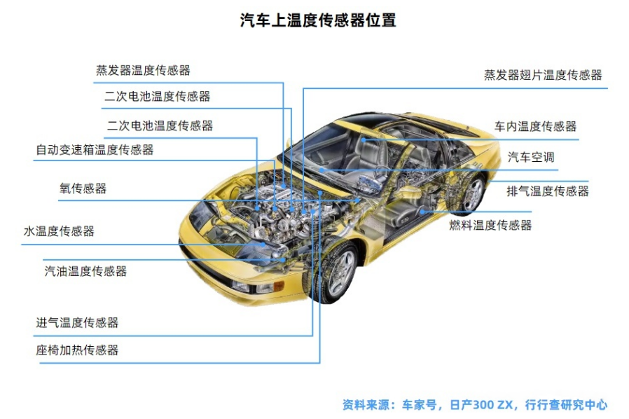 汽车