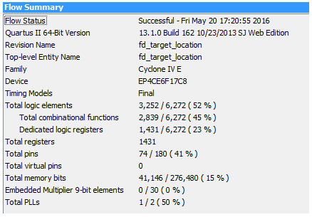 FPGA