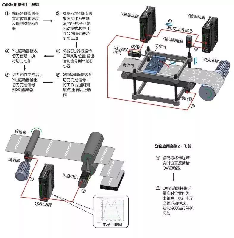 自动化