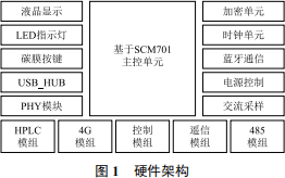 数据采集