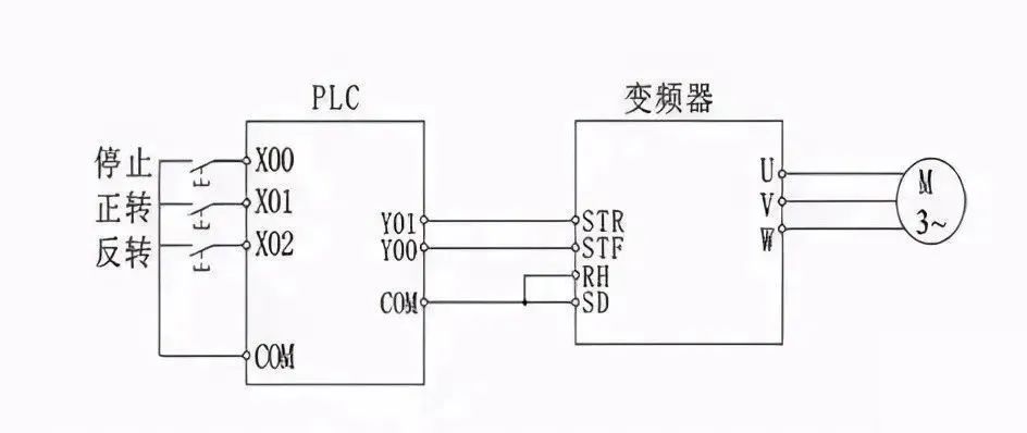 信号电路