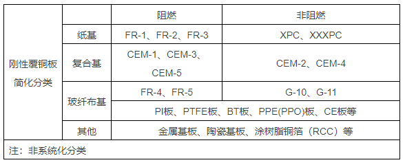 覆铜板