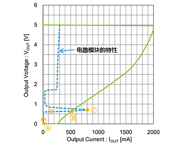 线性稳压器