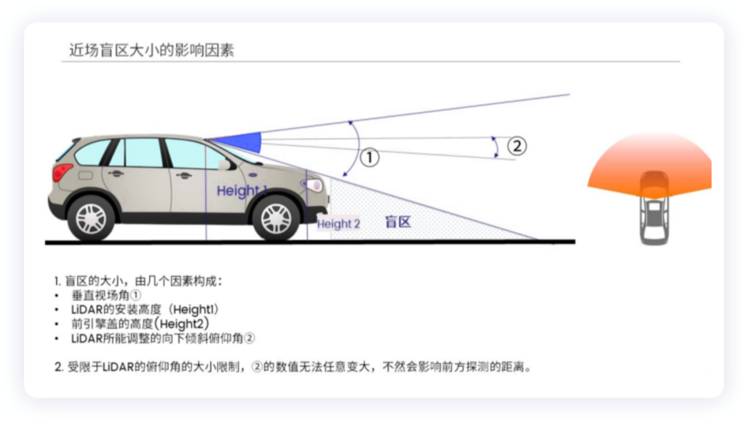 车载传感器