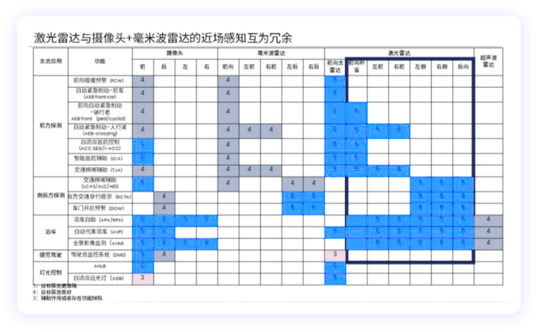 车载传感器