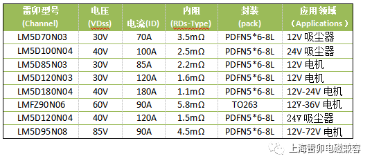 电机控制器