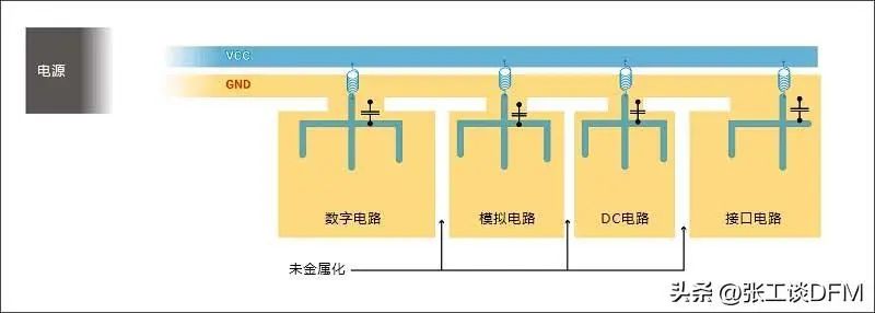 模拟技术