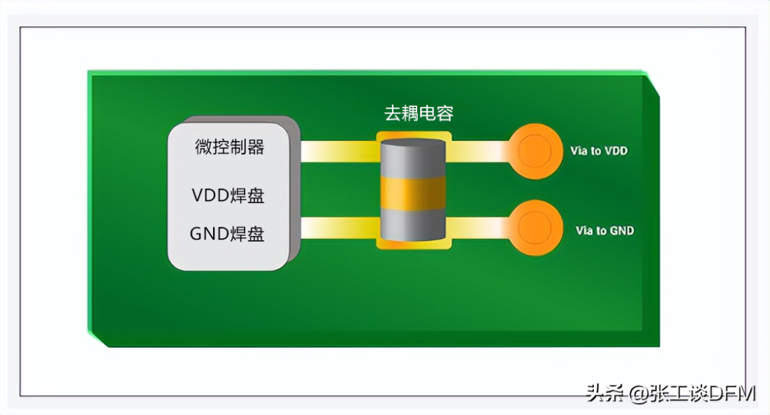 模拟技术