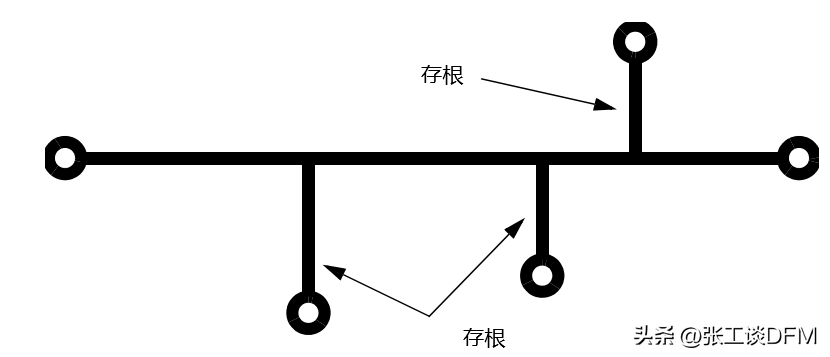 模拟技术