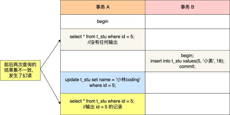 MySQL