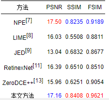 低通滤波器