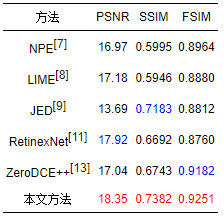 低通滤波器