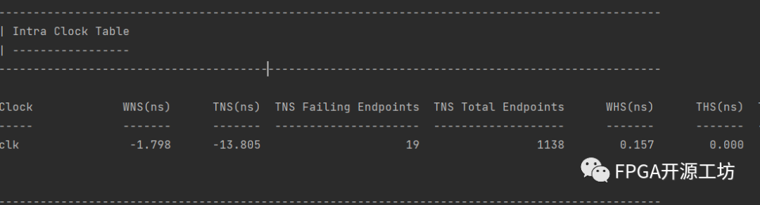 Verilog