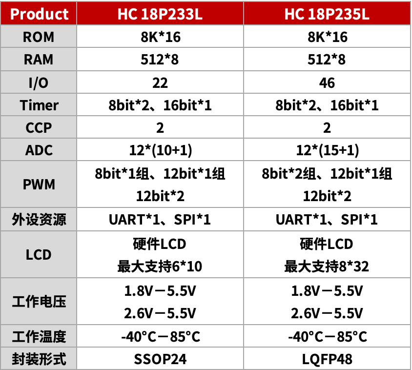 lcd