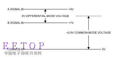 共模电压