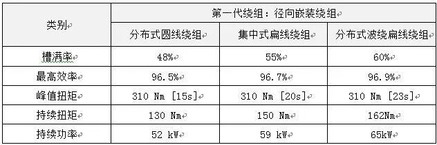 铁芯