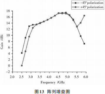 无线通信