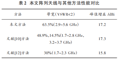 无线通信