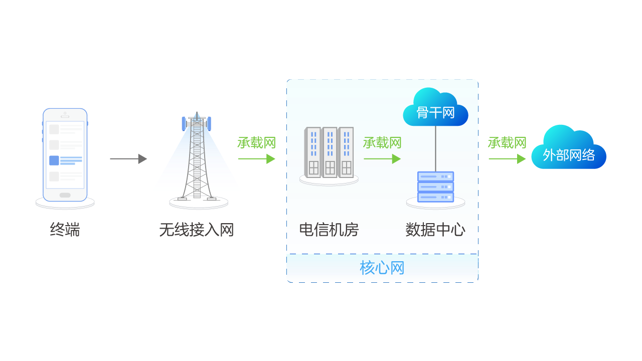 陶瓷滤波器