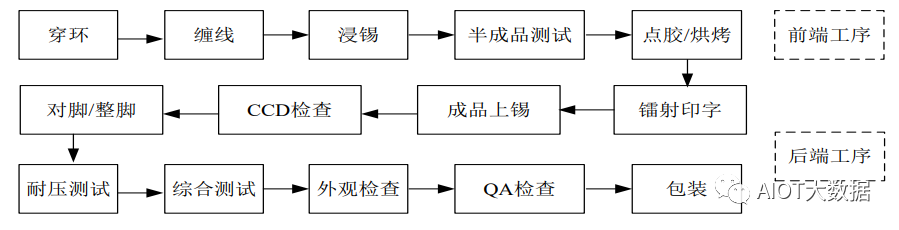 磁性元器件