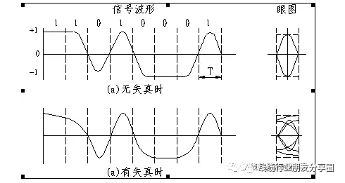 信号完整性