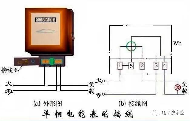 三相电能表