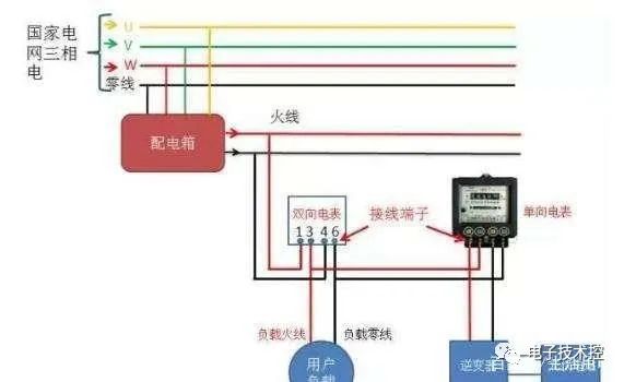 三相电能表