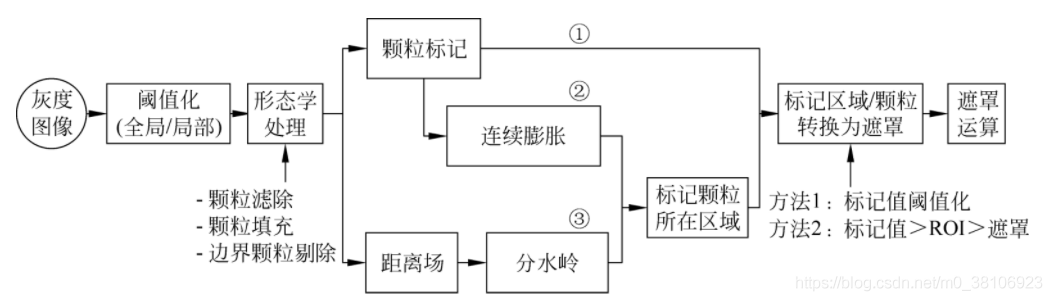 算法