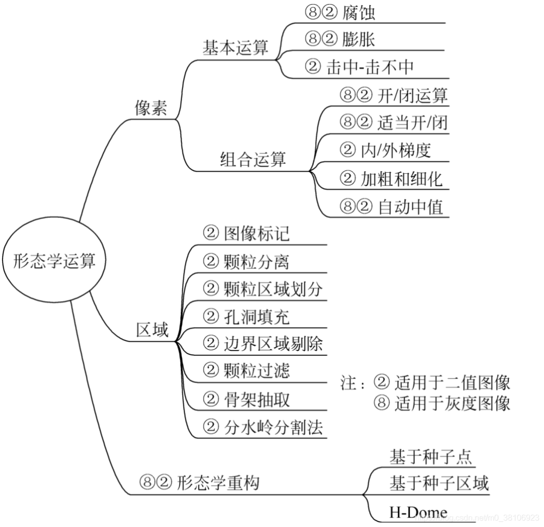 算法