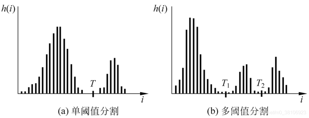 算法