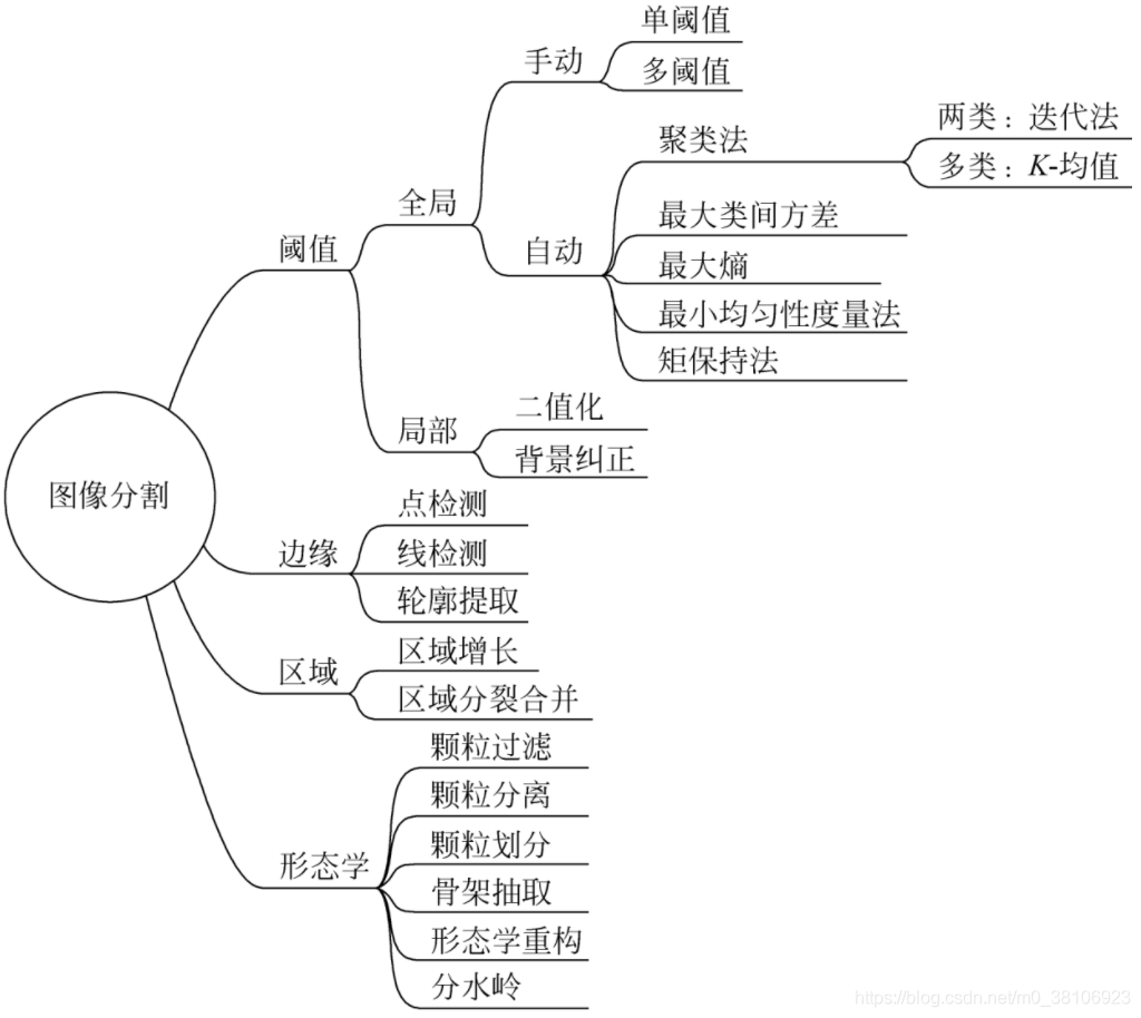 算法