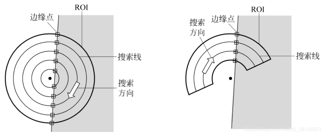 算法