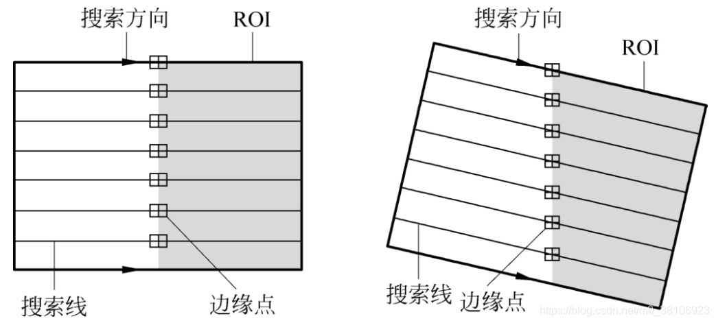 算法