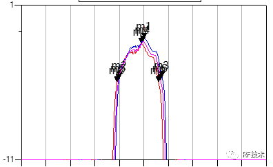 S参数