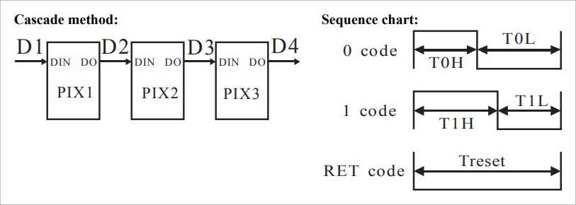 SPI