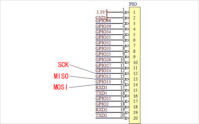 SPI