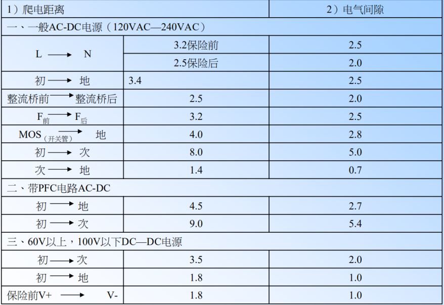 PCB设计