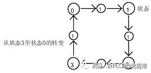 编辑器